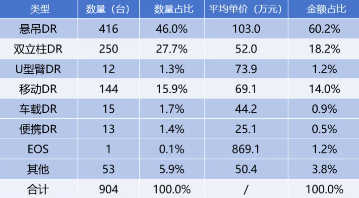 懸吊式DR和雙立柱DR平均價格